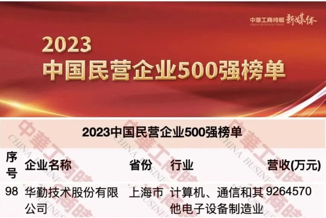 尊龙凯时-人生就是搏技术荣获中国民营企业500强第98名，上海民营制造业企业100强第2名等荣誉